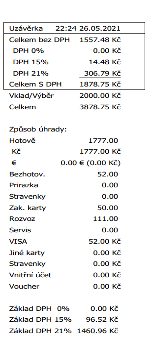 Uzávěrka v pokladním systému AWIS