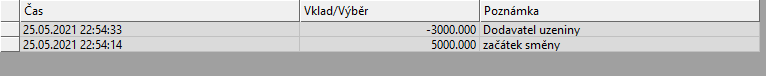 statistiky směny v pokladním systému AWIS